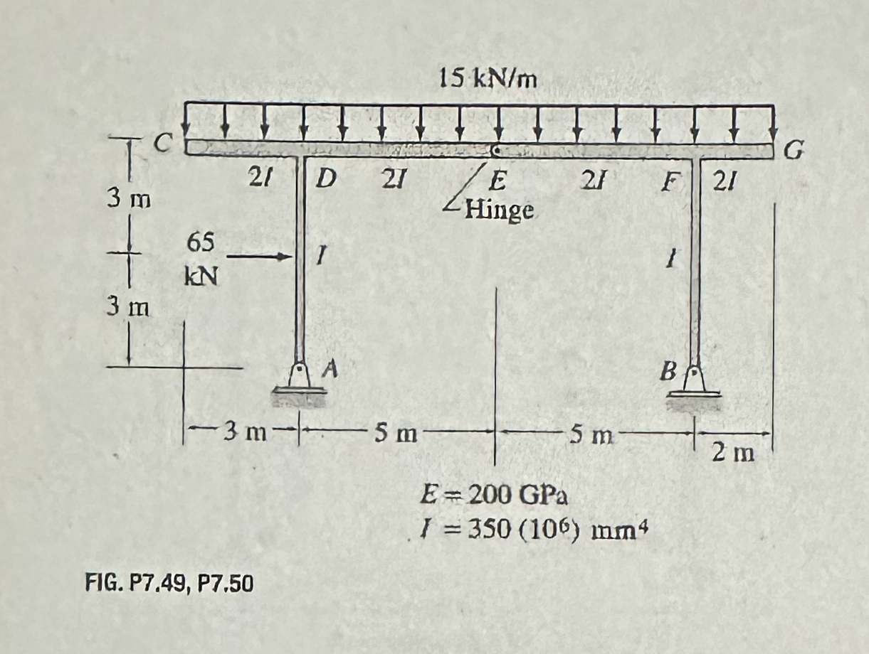Use the virtual work method to determine the