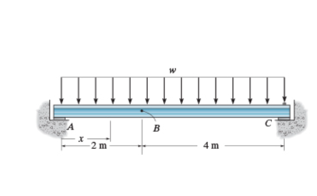Consider the beam shown in ( Figure 1 ) . Assume