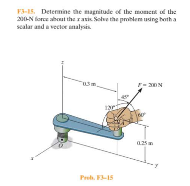F 3 - 1 5 . Determine the magnitude of the moment