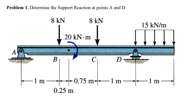 Problem 1 . Determine the Support Reaction at