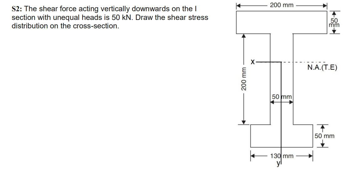 S 2 : The shear force acting vertically downwards