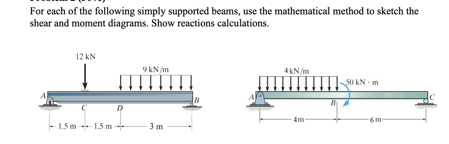 For each of the following simply supported beams,