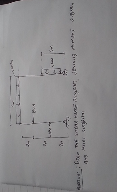 QuETIUN: : DRAW THE SHEAR FURCE DIAGRAM, BENOING