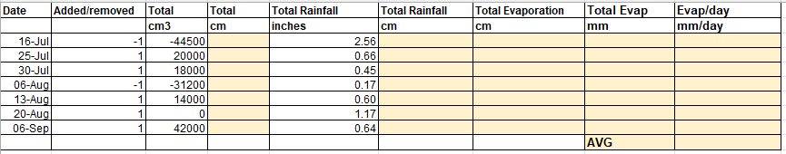 The area of this pan is 1 1 6 7 4 . 5 4 cm 2 .