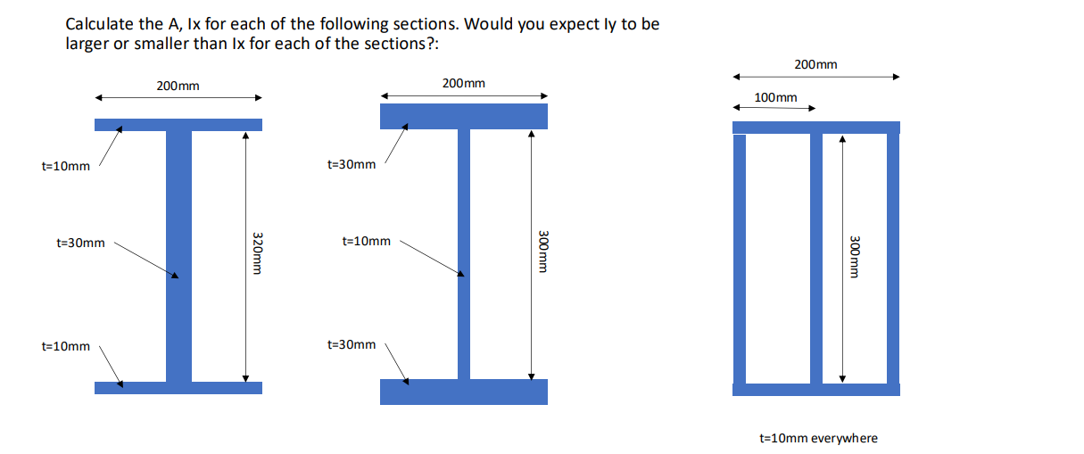 1 ) Calculate the A , Ix for each of the