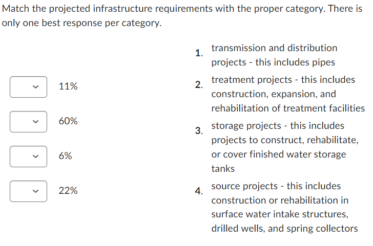 Match the projected infrastructure requirements