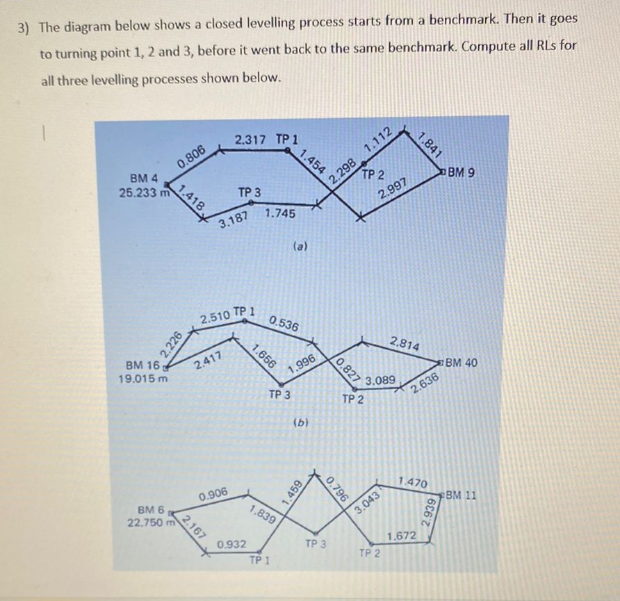 The diagram below shows a closed levelling