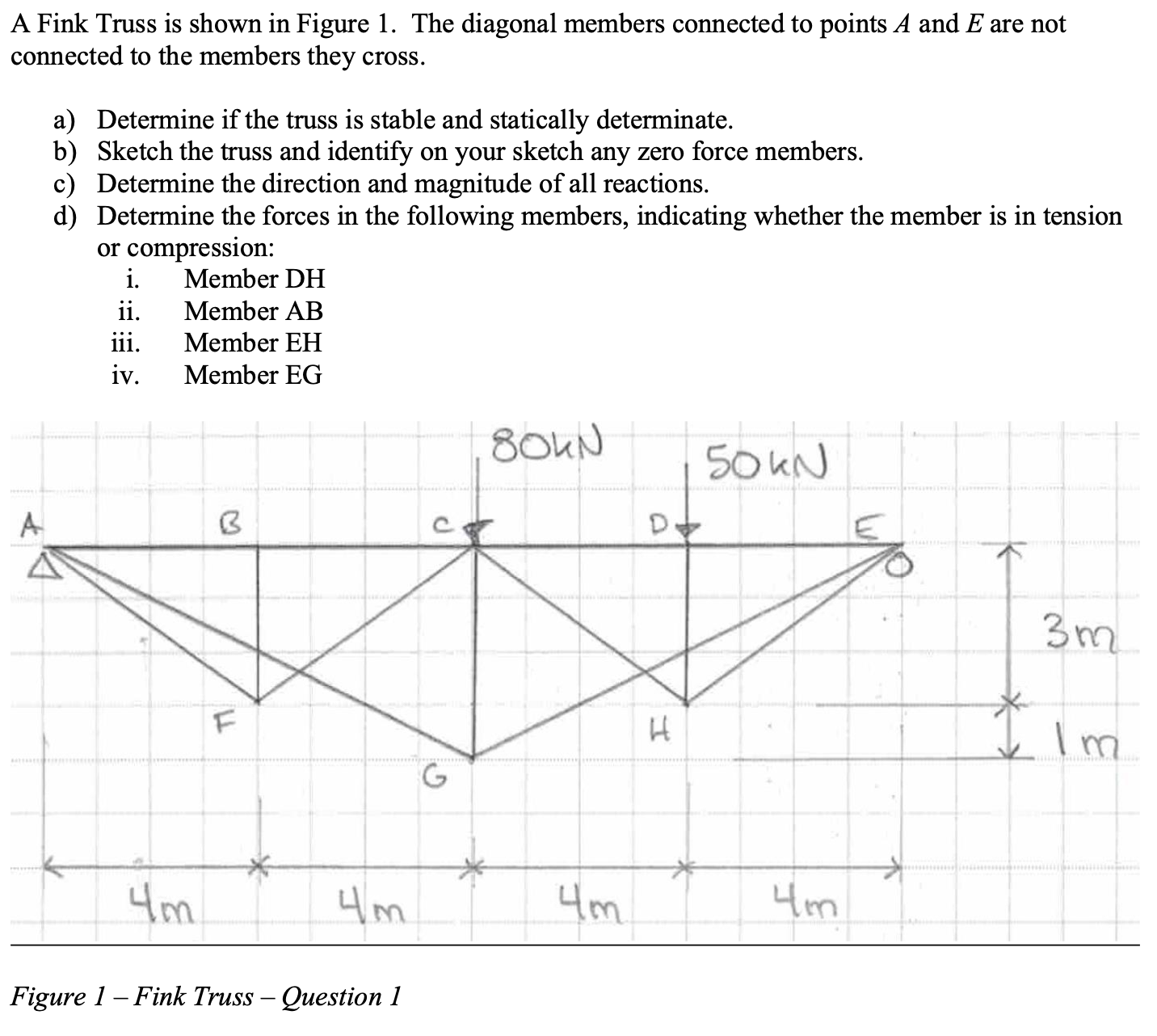 A Fink Truss is shown in Figure 1 . The diagonal