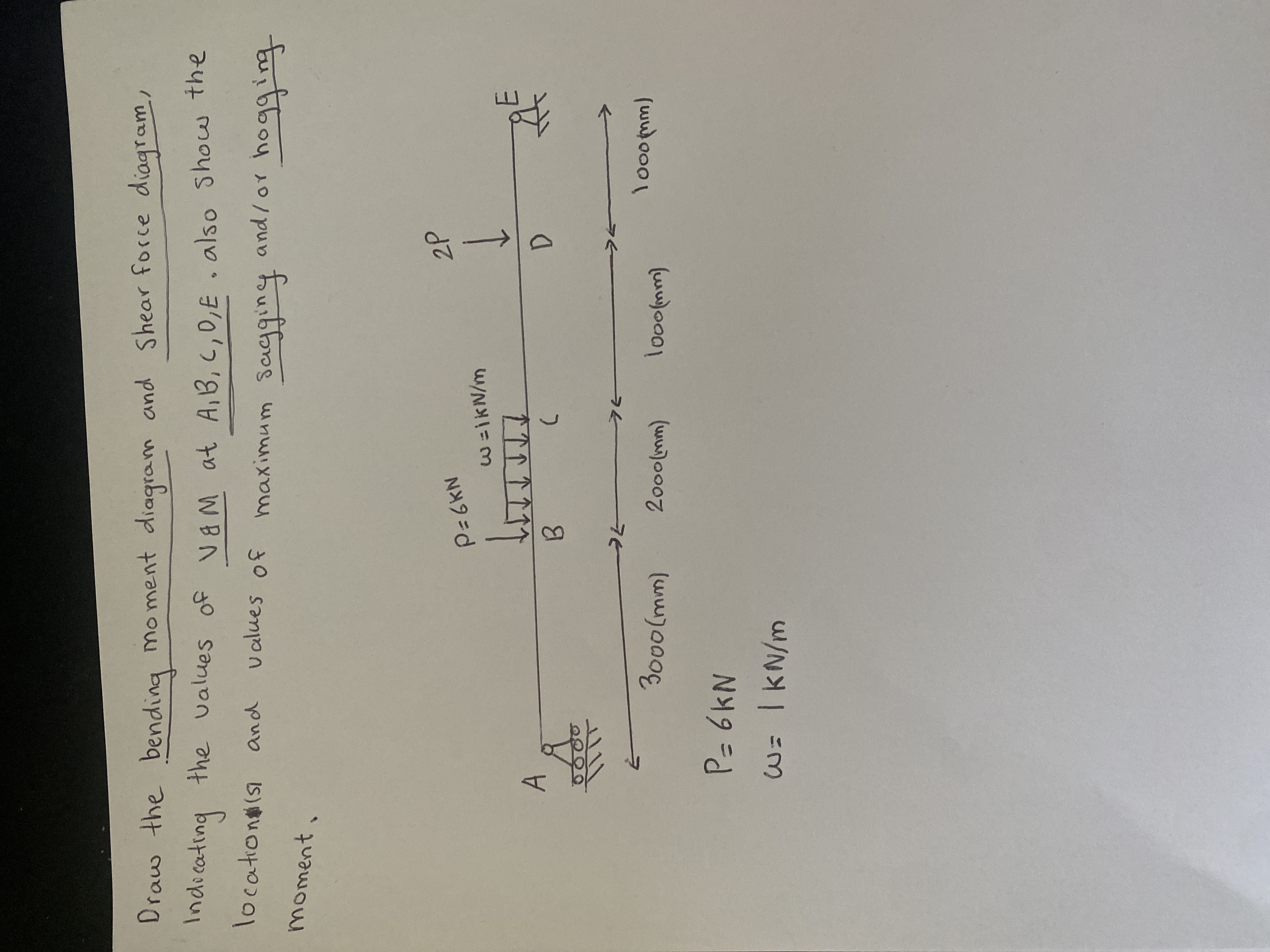 Draw the bending moment diagram and Shear force