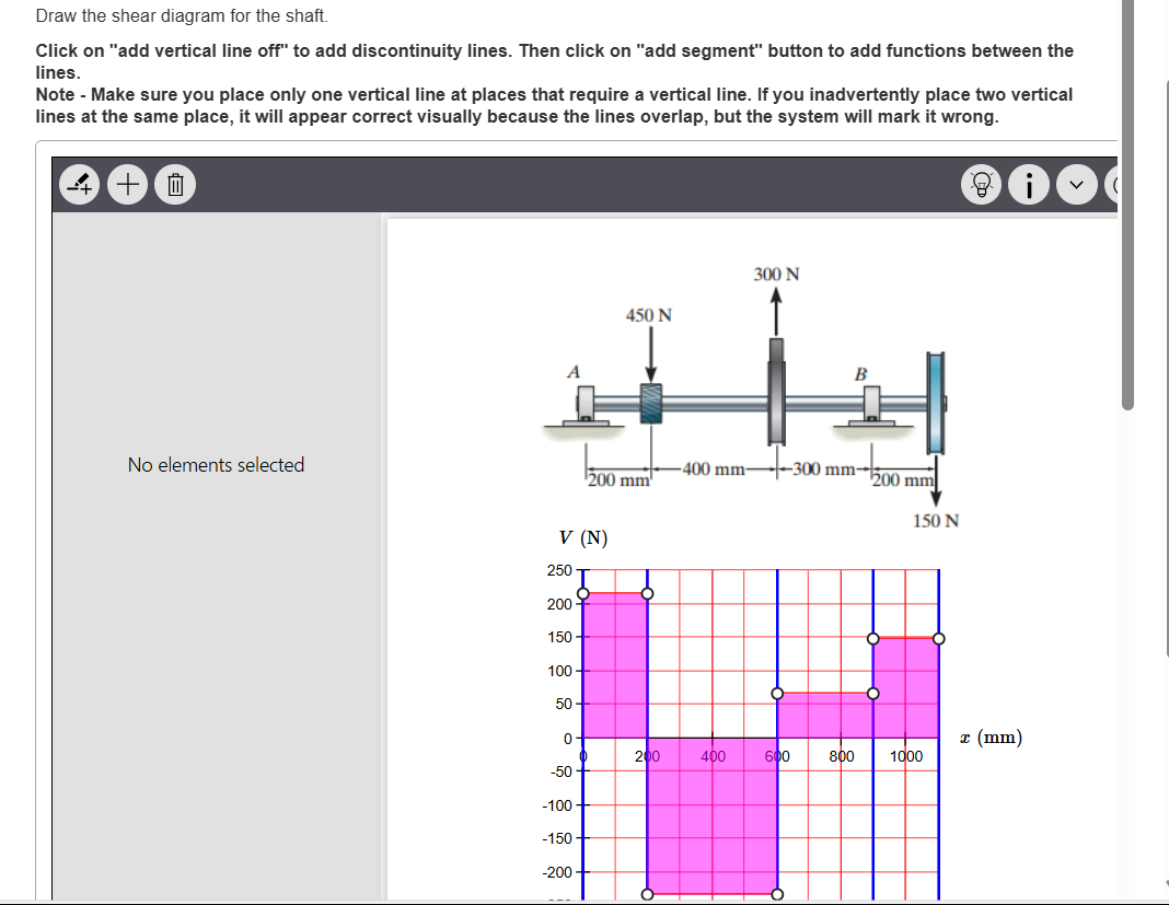 Draw the shear diagram for the shaft. Click on