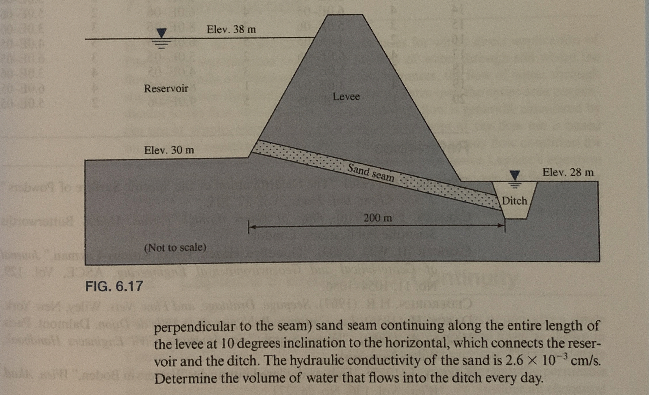 FIG. 6 . 1 7 perpendicular to the seam ) sand