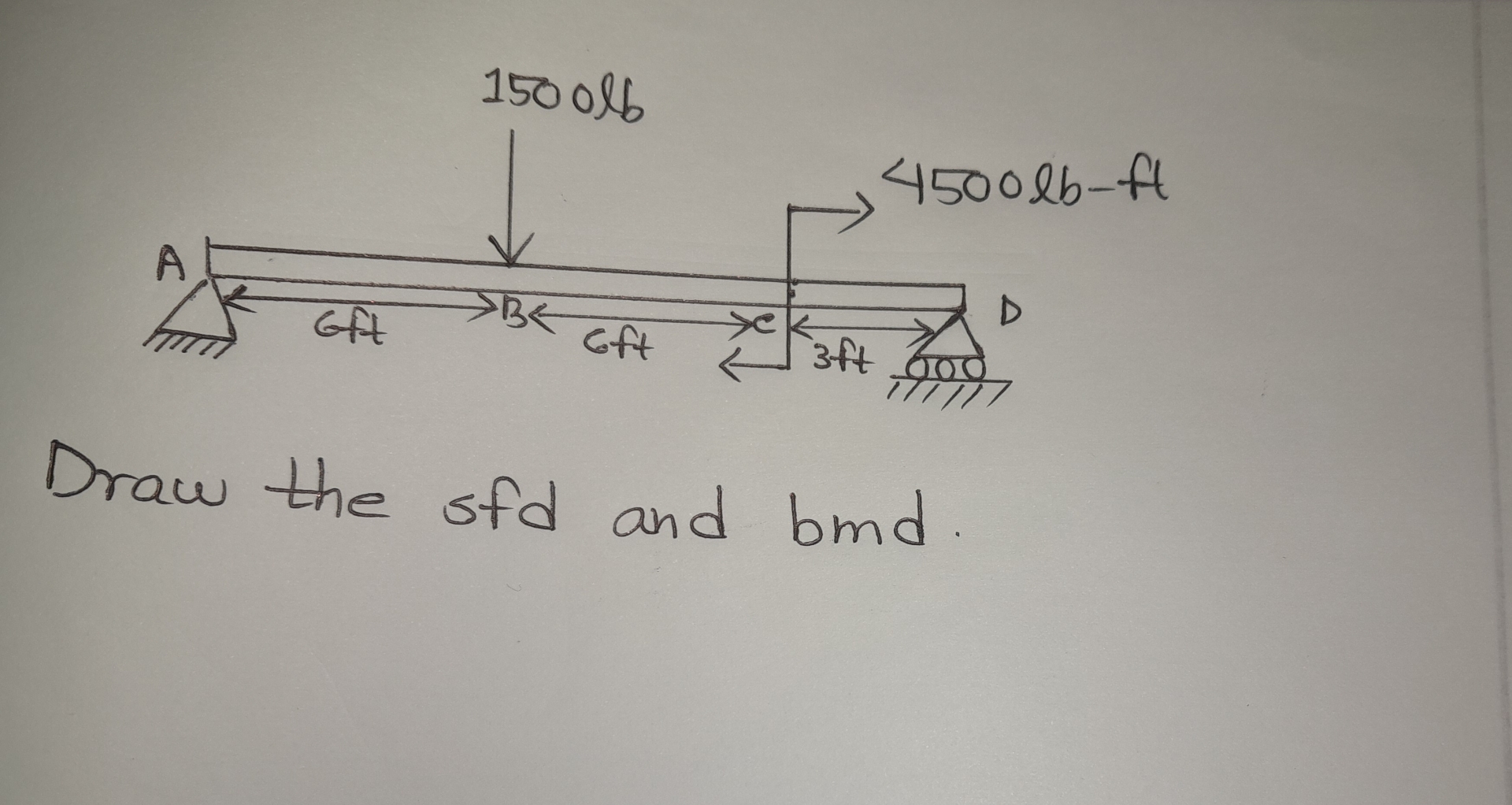 draw the sfd and bmd Draw the sfd and bind.