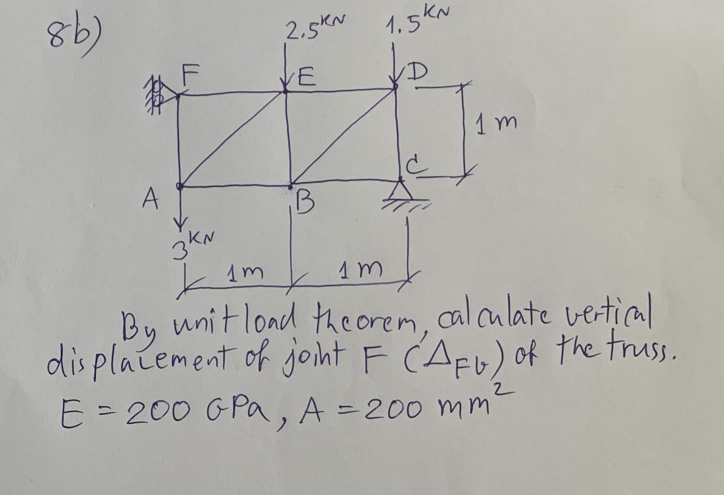 8 b ) By unit load the orem, calculate cuetical