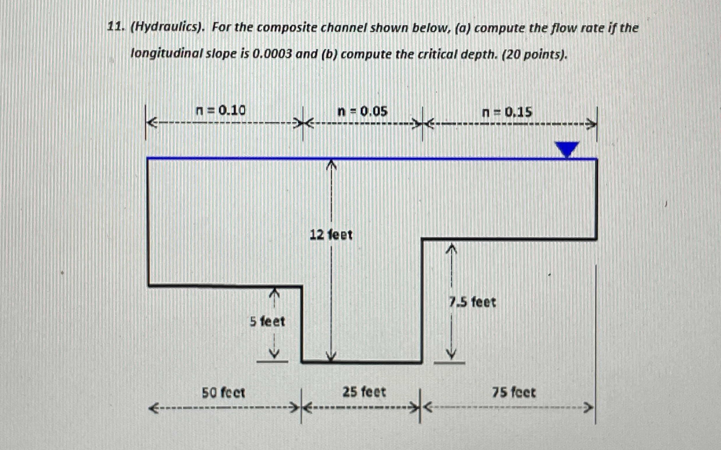 ( Hydraulics ) . For the composite channel shown