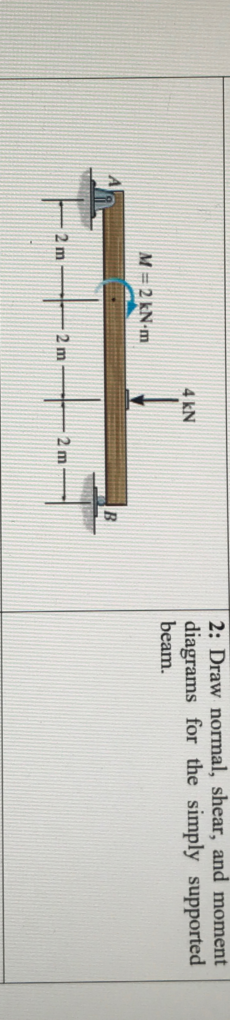 2 : Draw normal, shear, and moment diagrams for