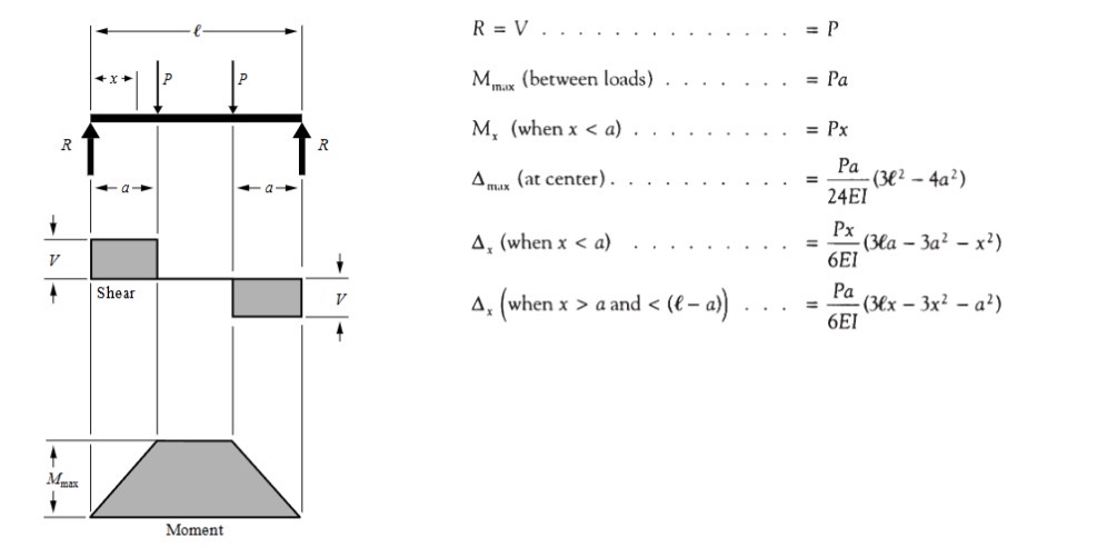 Solve it hand calculation not chat gpt Calculate