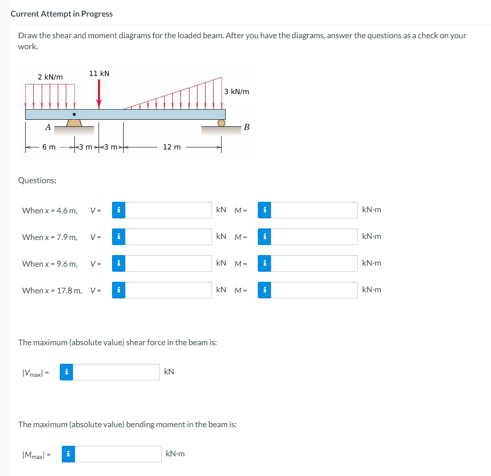 Current Attempt in Progress Draw the shear and