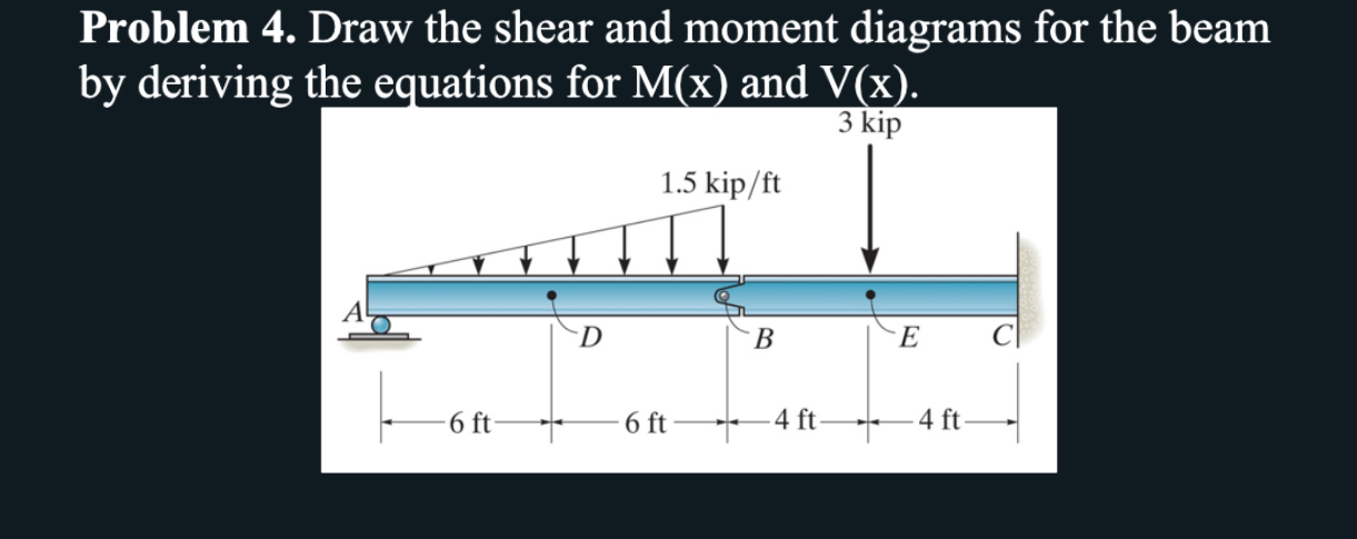 Problem 4 . Draw the shear and moment diagrams