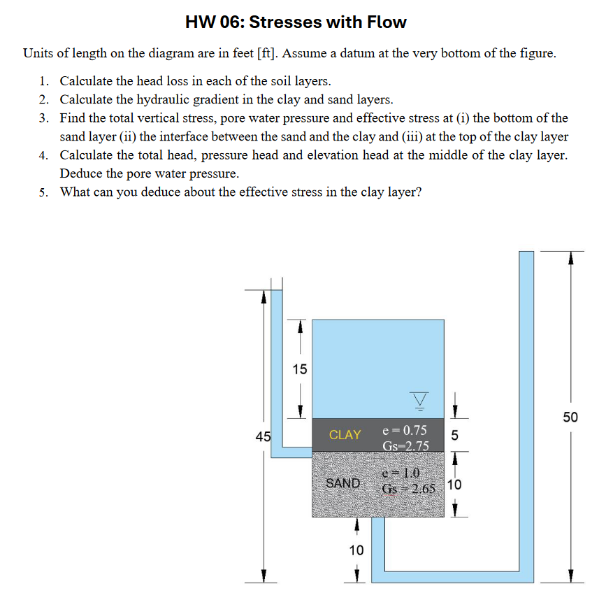 HW 0 6 : Stresses with Flow Units of length on