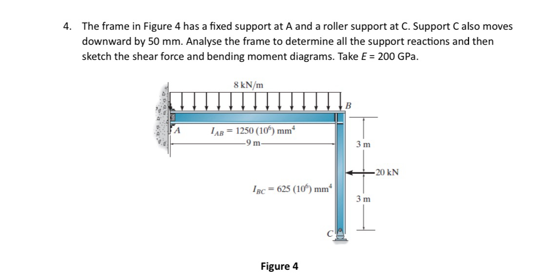 The frame in Figure 4 has a fixed support at A