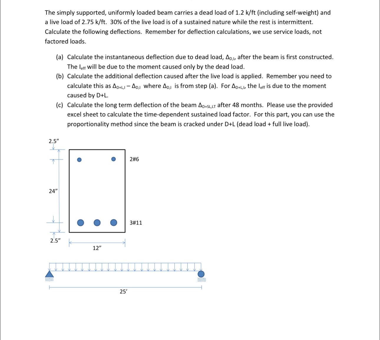 The simply supported, uniformly loaded beam