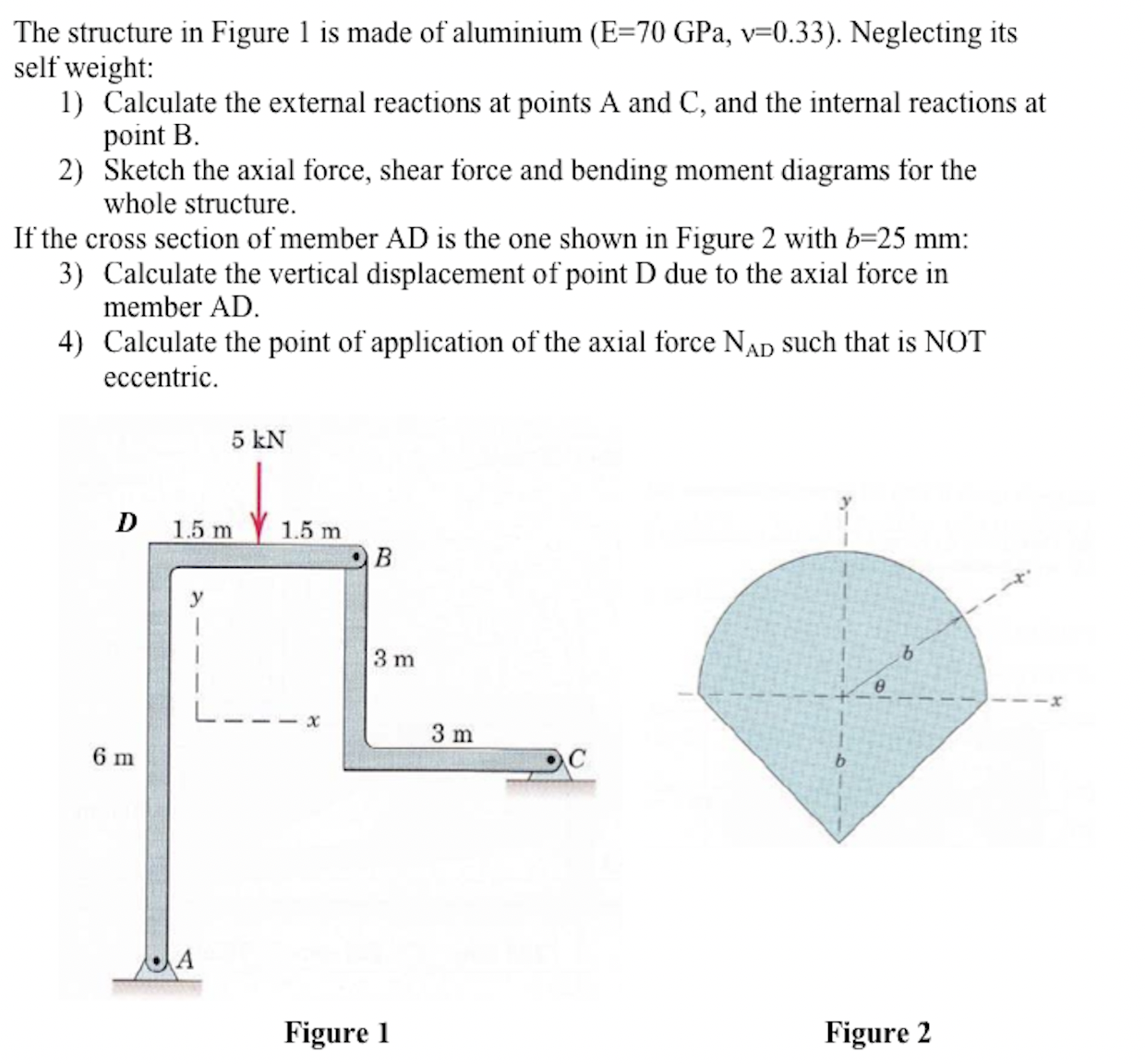 The structure in Figure 1 is made of aluminium (