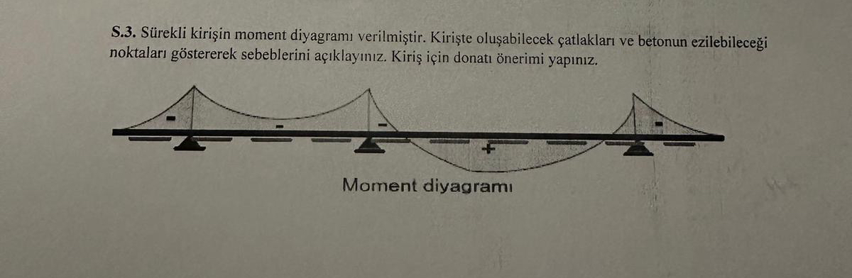S . 3 . S rekli kiri in moment diyagram verilmi