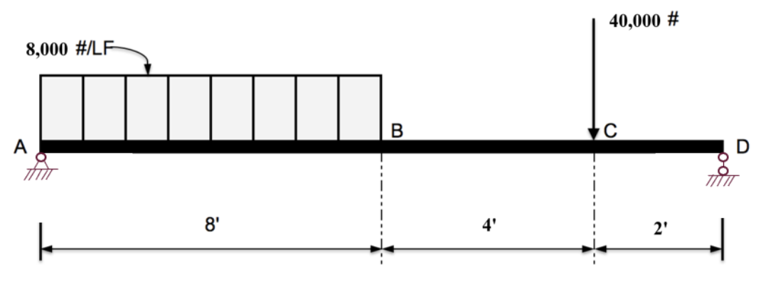 1 . Enter the largest absolute value of the