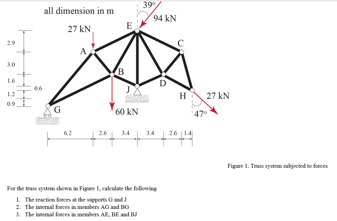 Figure 1 . Truss system subjected to forces For