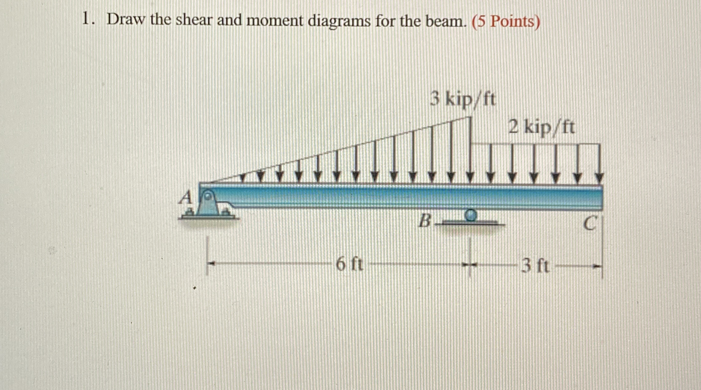 Draw the shear and moment diagrams for the beam.