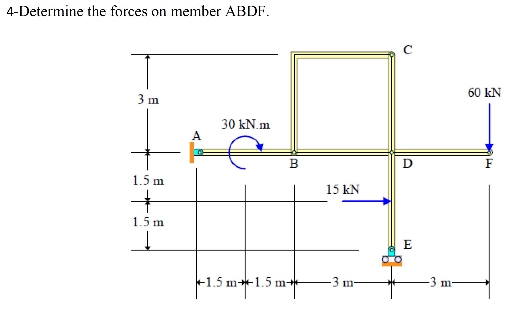 Determine the forces on member ABDF.