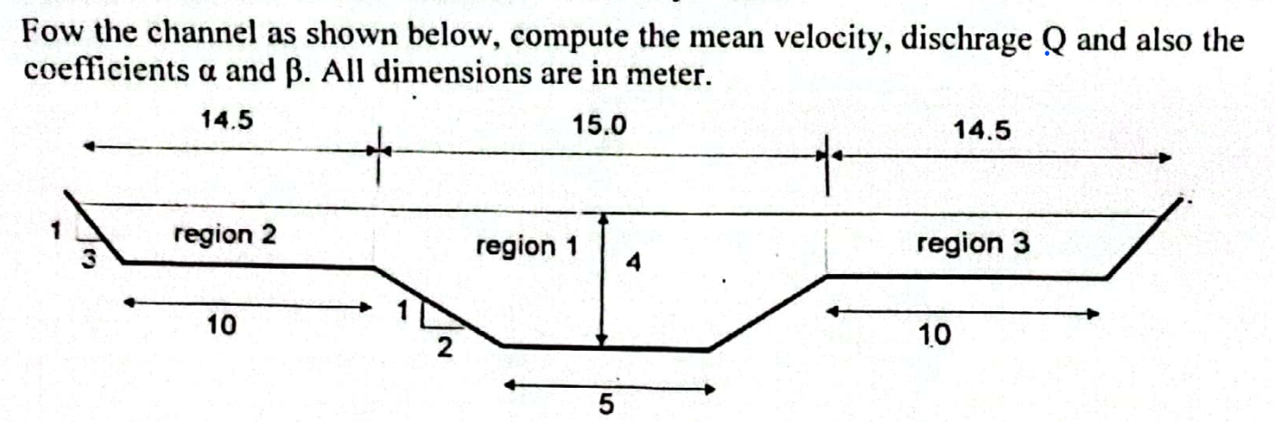 For the channel as shown below, compute the mean