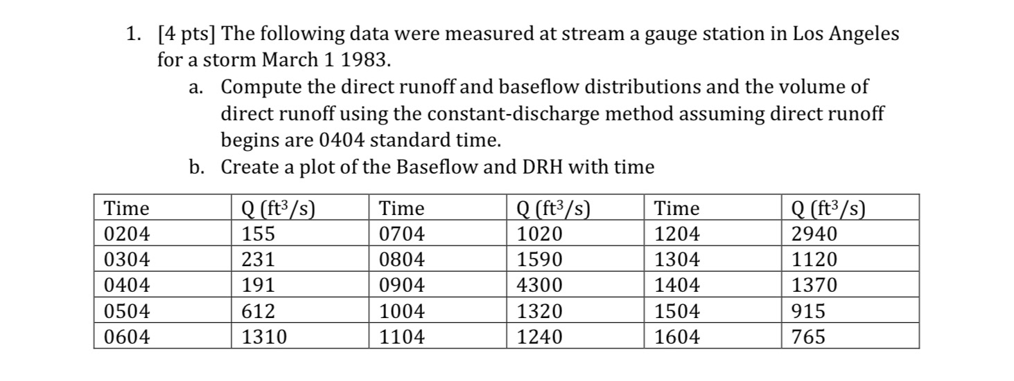 [ 4 pts ] The following data were measured at