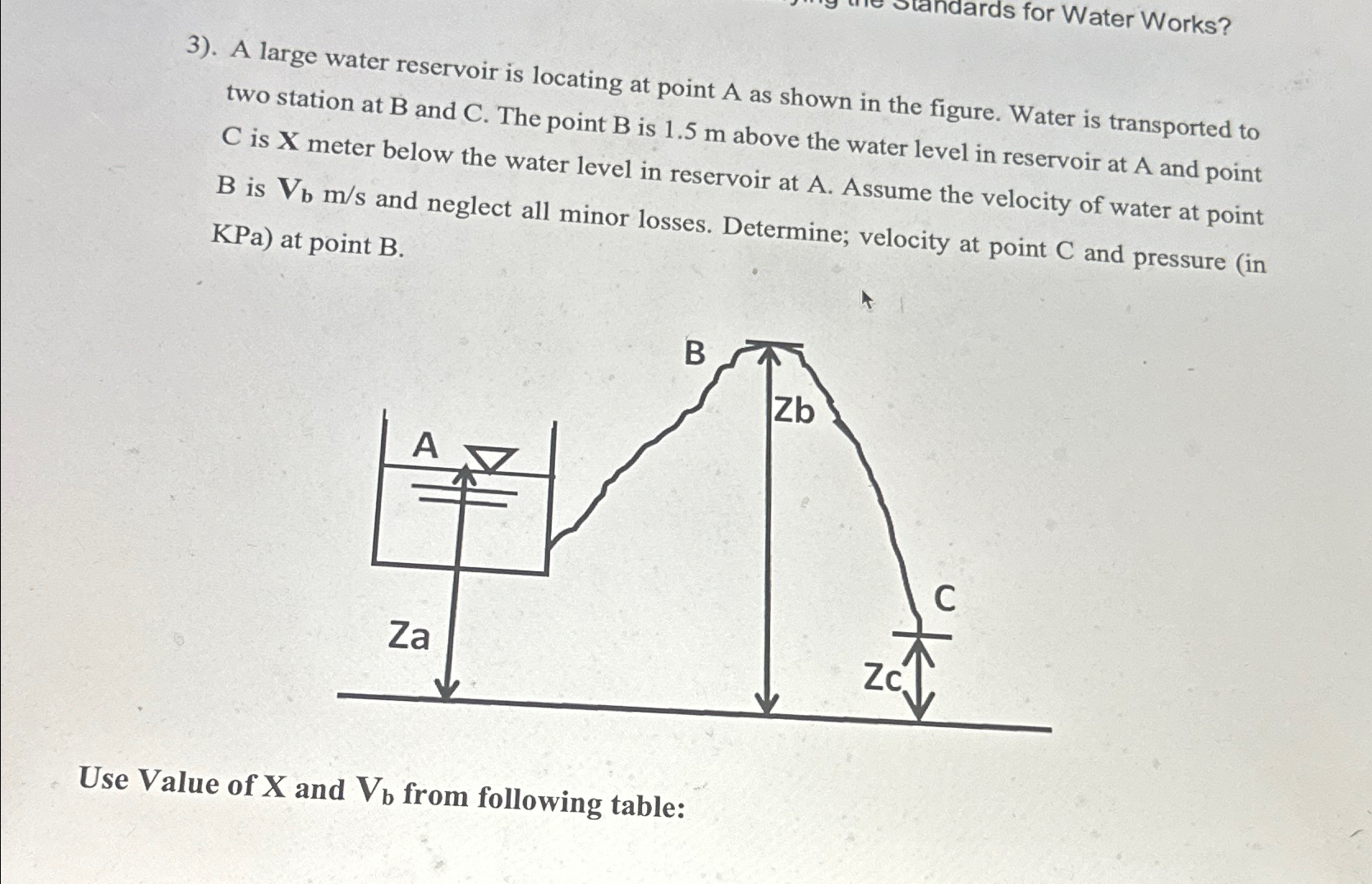 . A large water reservoir is locating at point A