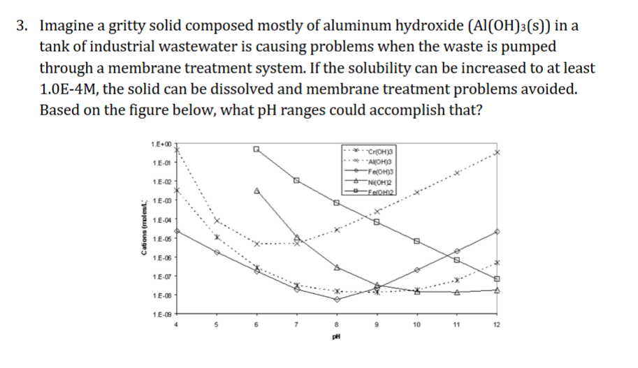 3 . Imagine a gritty solid composed mostly of
