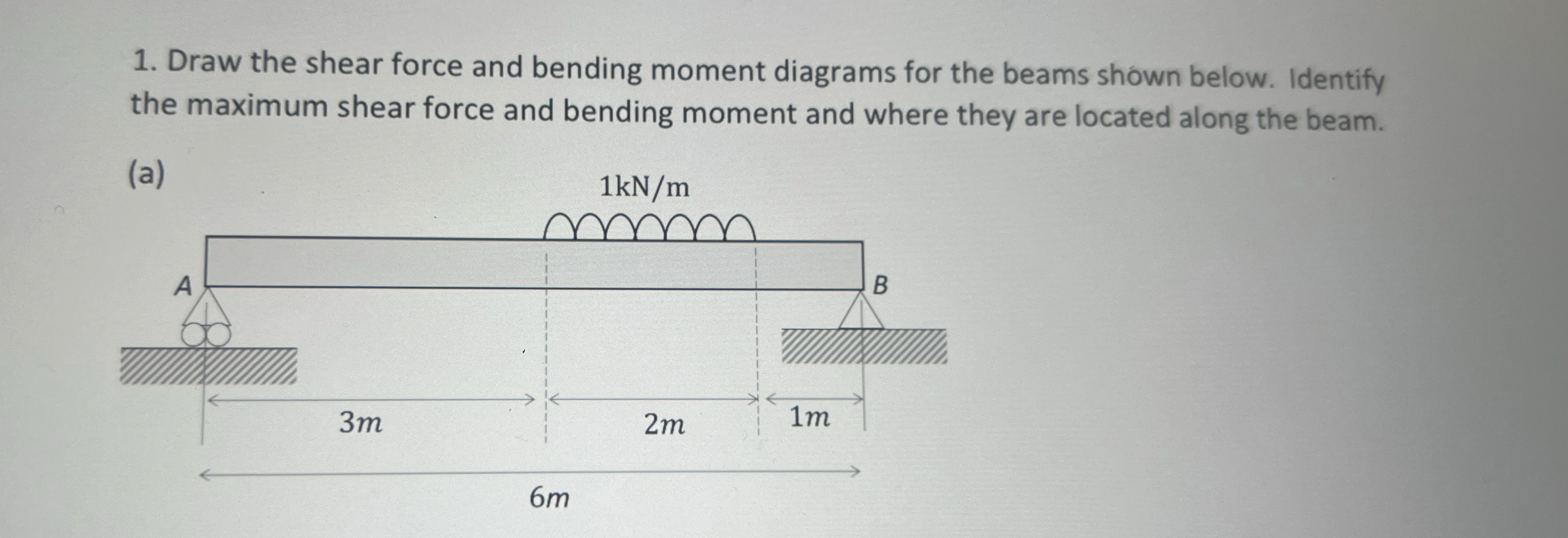 Draw the shear force and bending moment diagrams