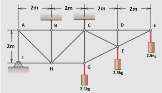 Find the force in members CF , CD and FG using
