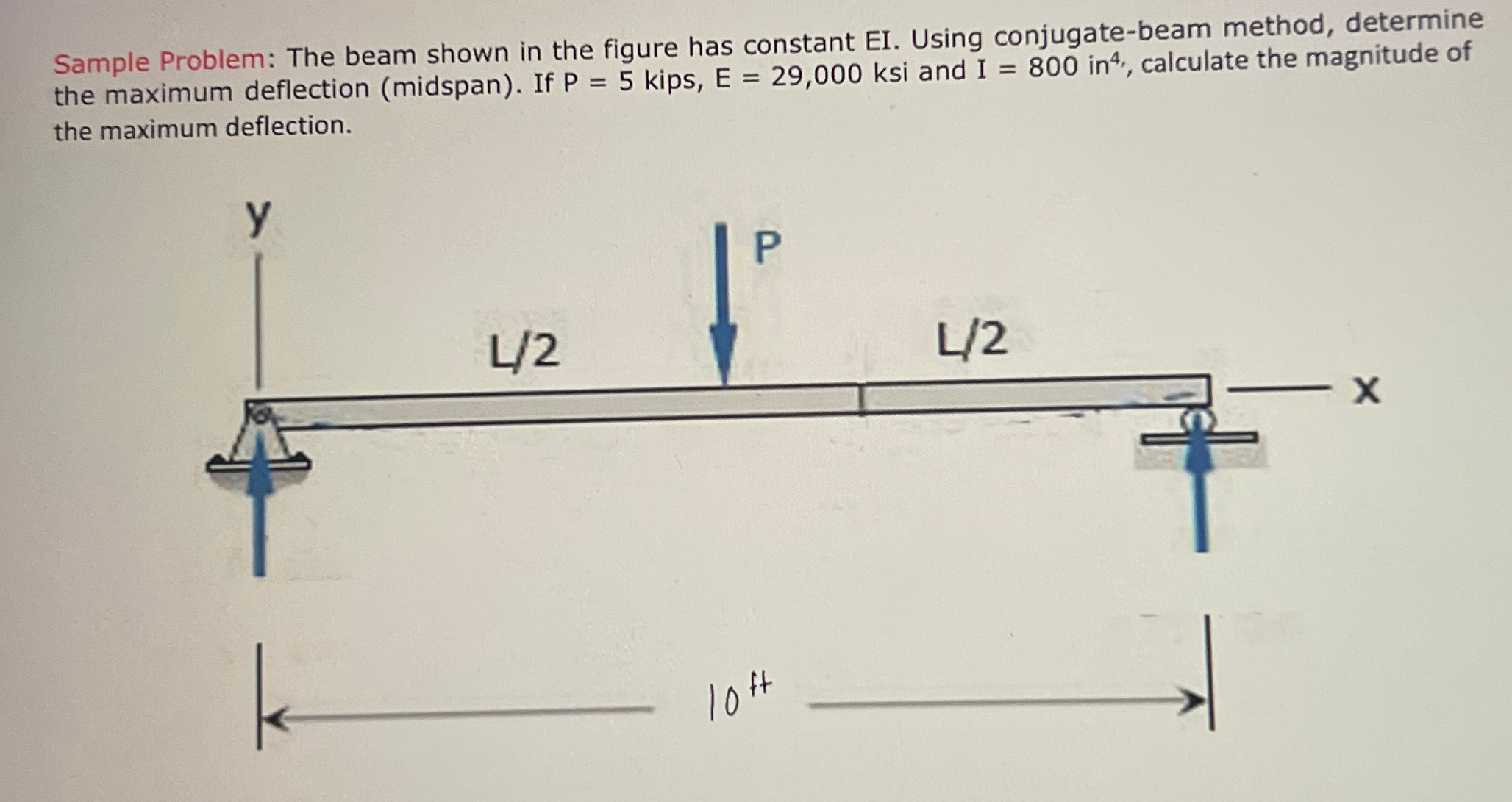 please kindly include the slope at midspan as well