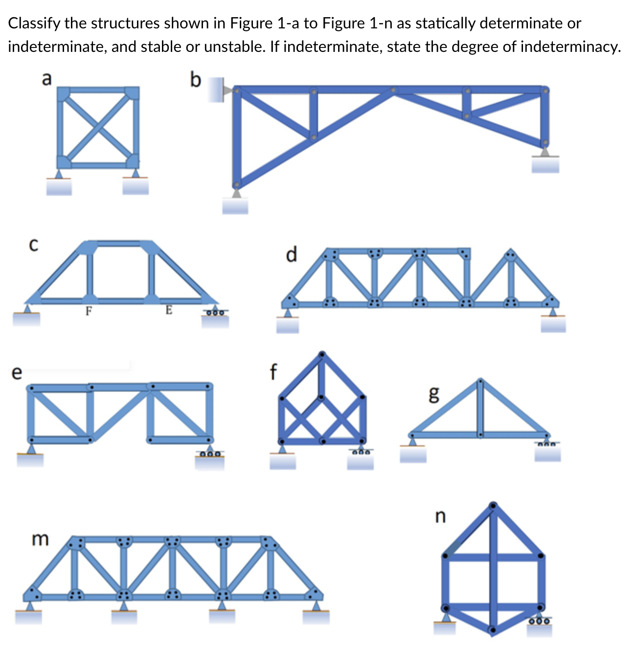 Classify the structures shown in Figure 1 - a to