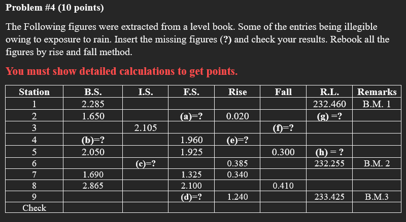 Problem \ # 4 ( 1 0 points ) The Following