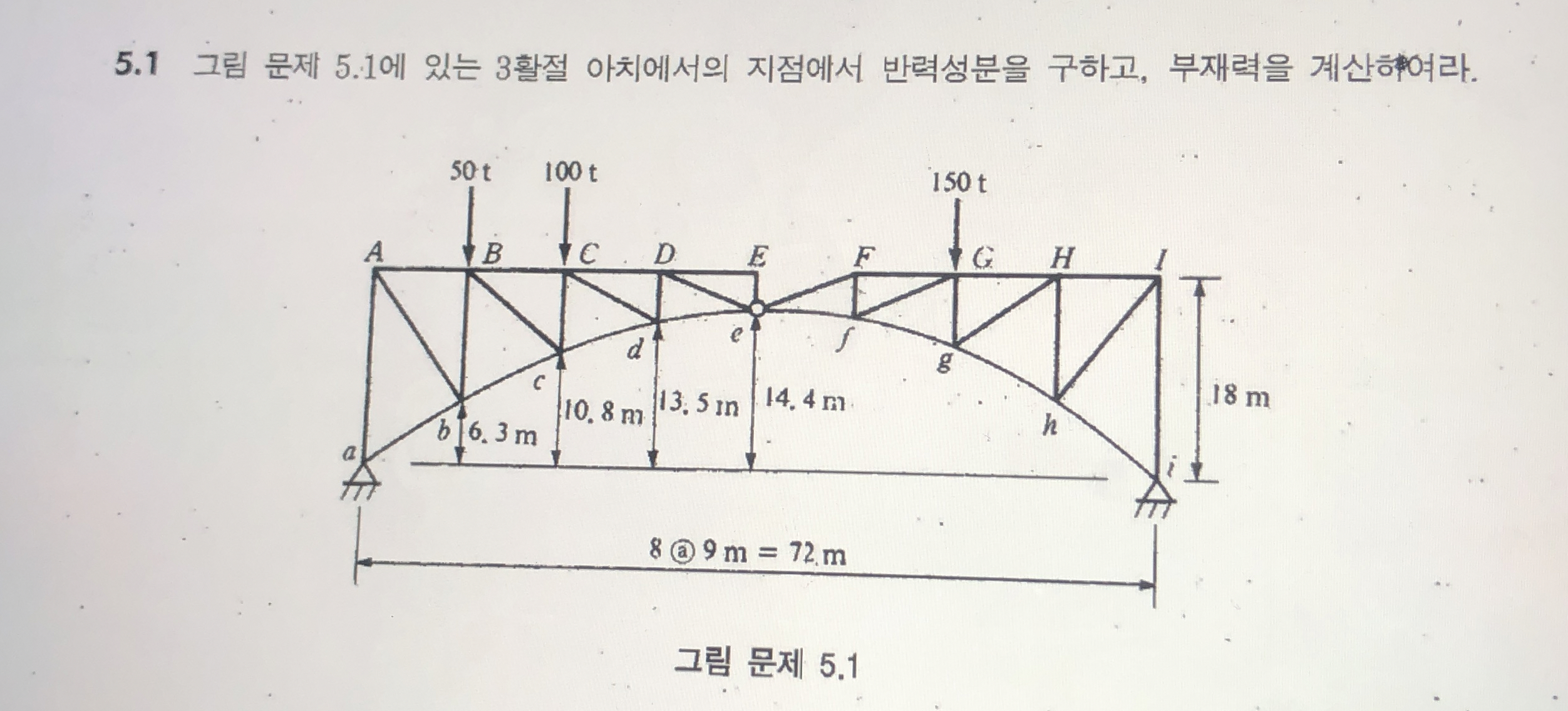 5 . 1 5 . 1 3 , . 5 . 1 Calculate member force