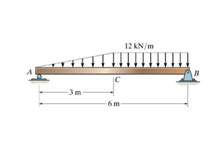 Please draw the shear diagram for the beam.