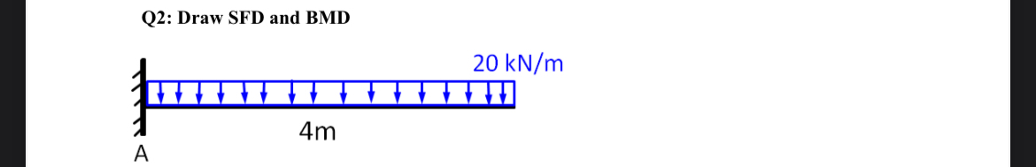 Q 2 : Draw SFD and BMD