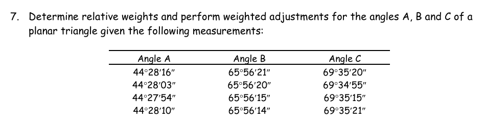 Determine relative weights and perform weighted