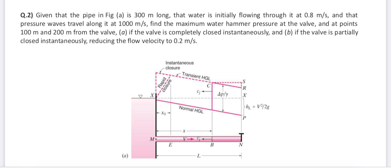 Q . 2 ) Given that the pipe in Fig ( a ) is 3 0 0