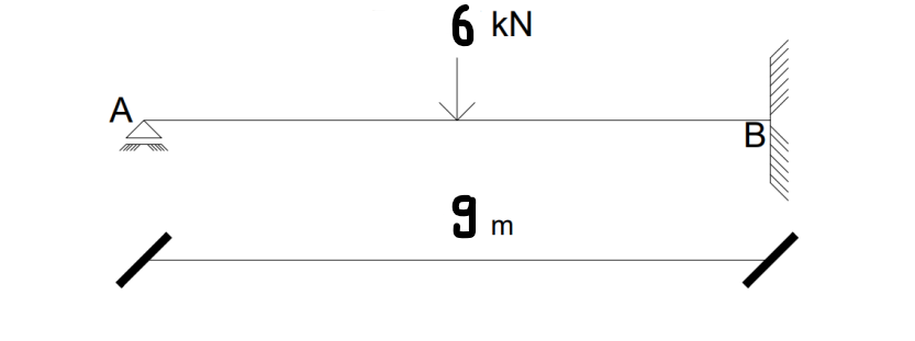 Determine the reactions and draw the shear and