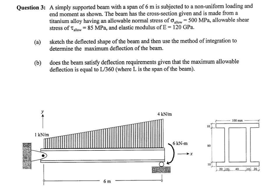 Question 3 : A simply supported beam with a span
