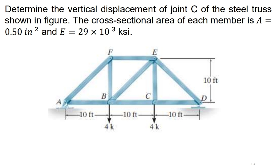Ask an expert Determine the vertical displacement