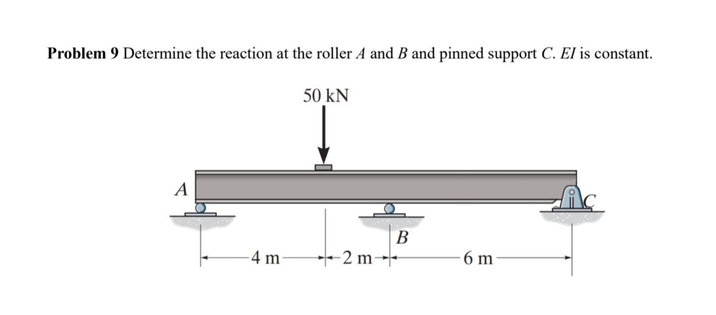 Problem 9 Determine the reaction at the roller A