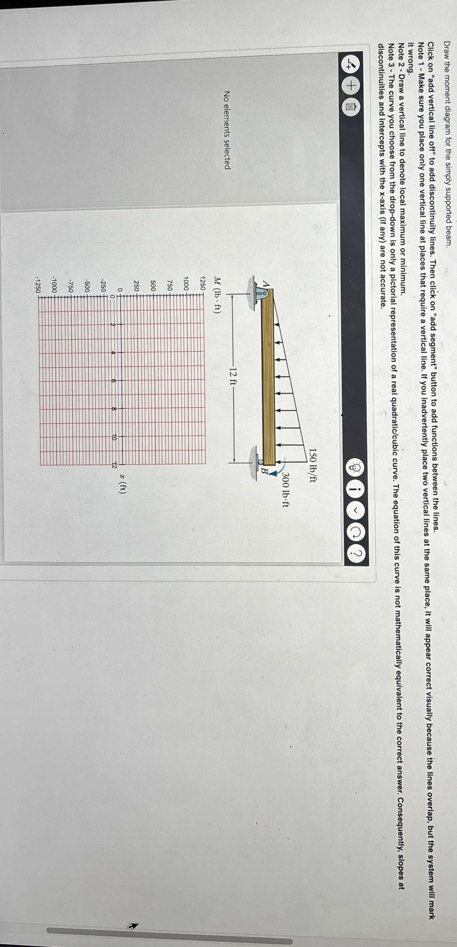 Draw the moment diagram for the simply supported